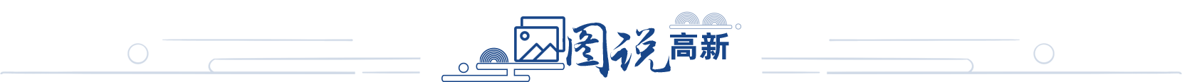 圖說高新